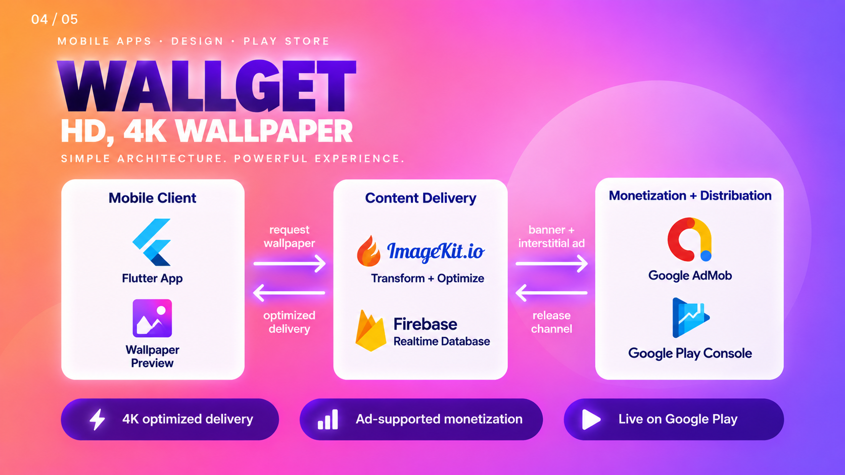 WallGet: HD and 4K Wallpaper App for Android visual display 3